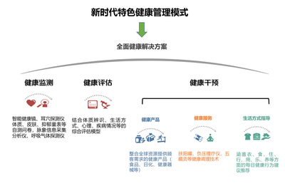 新时代:拥抱发展趋势,做专业的&ldquo;健康管理&rdquo;引领者!