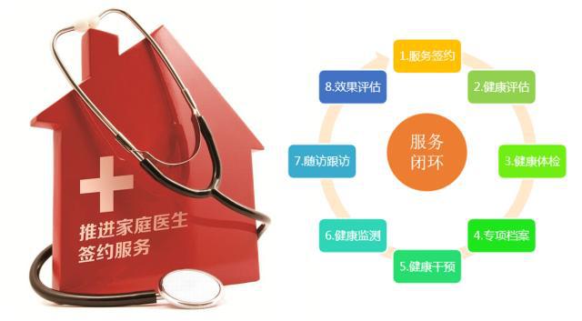 &ldquo;互联网+家庭医生&rdquo;助力缓解养老医疗服务压力